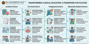 Bridging the Gap Between Theory and Clinical Practice in Australian Nursing Education